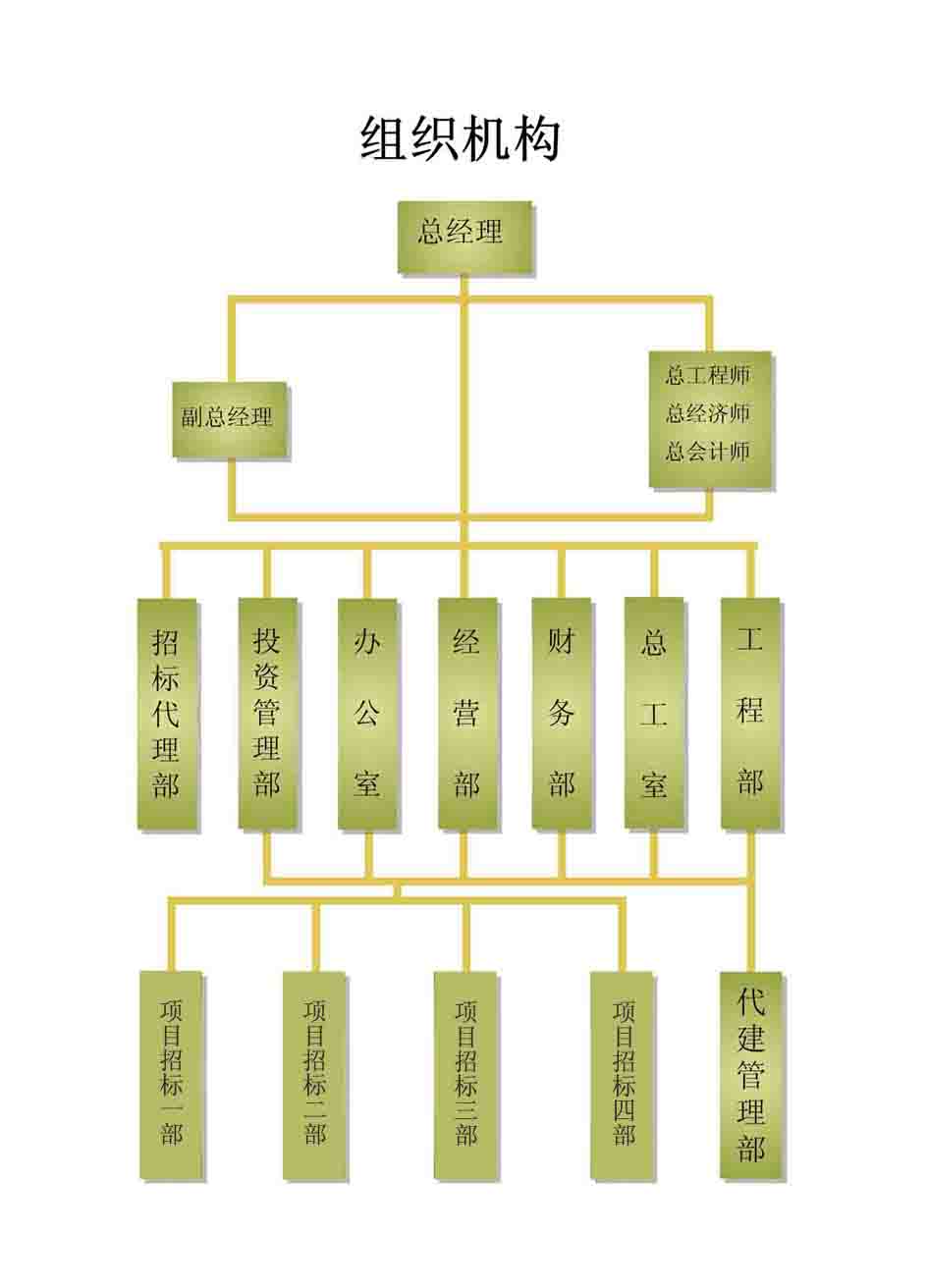 組織機(jī)構(gòu),66速聘